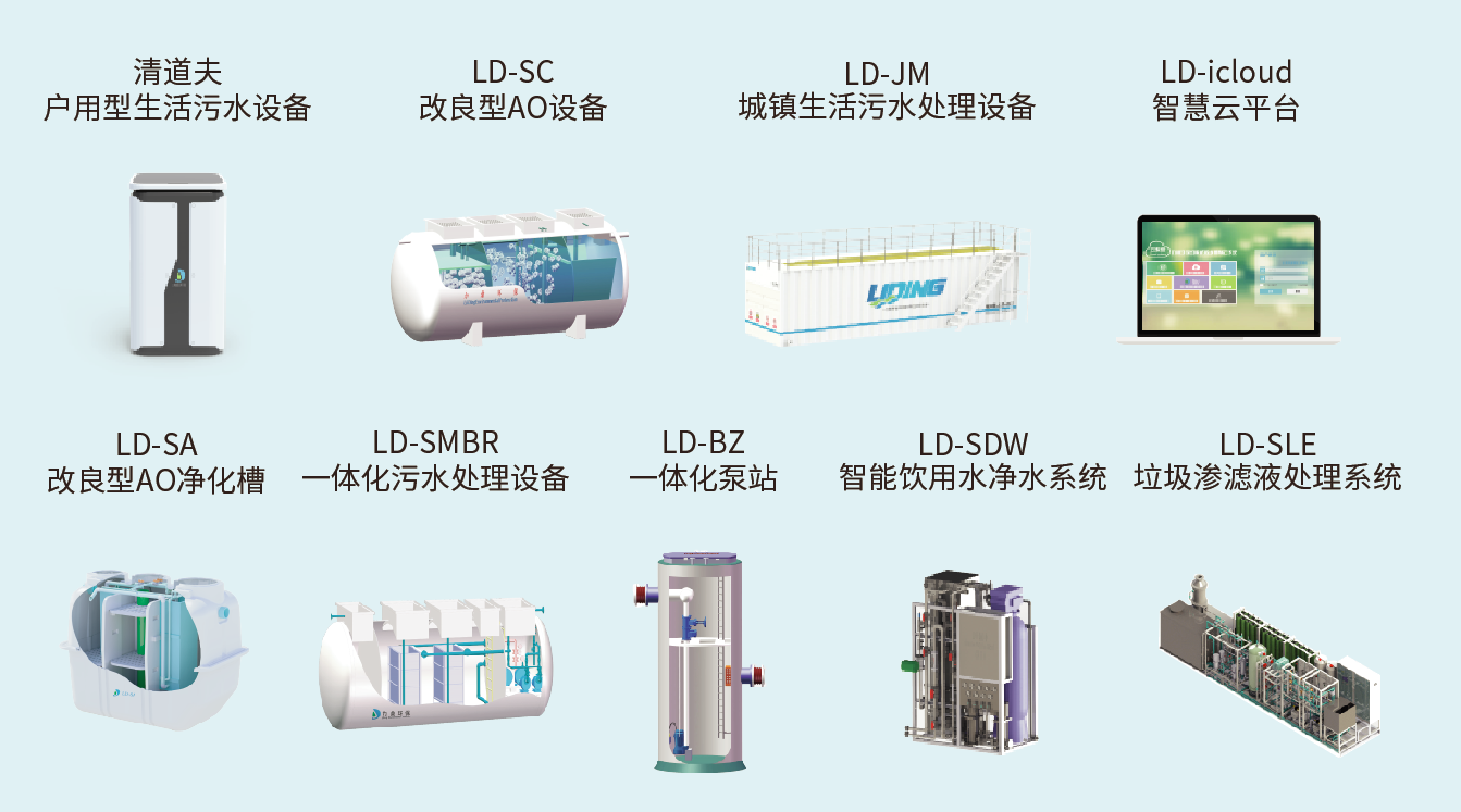 一體化生活污水處理設(shè)備生產(chǎn)廠家 一體化生活污水處理設(shè)備生產(chǎn)廠家核心產(chǎn)品