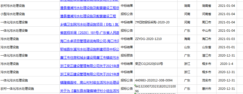 2021年廣東、河南、四川農(nóng)村污水處理招標(biāo)信息