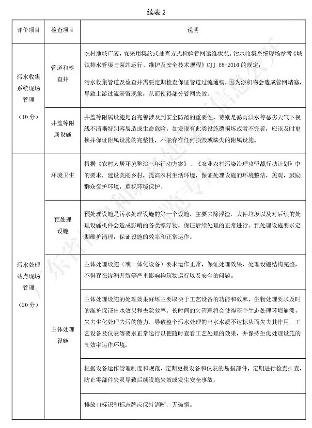 廣東省標準《廣東省農(nóng)村生活污水處理設施運營維護與評價標準》2